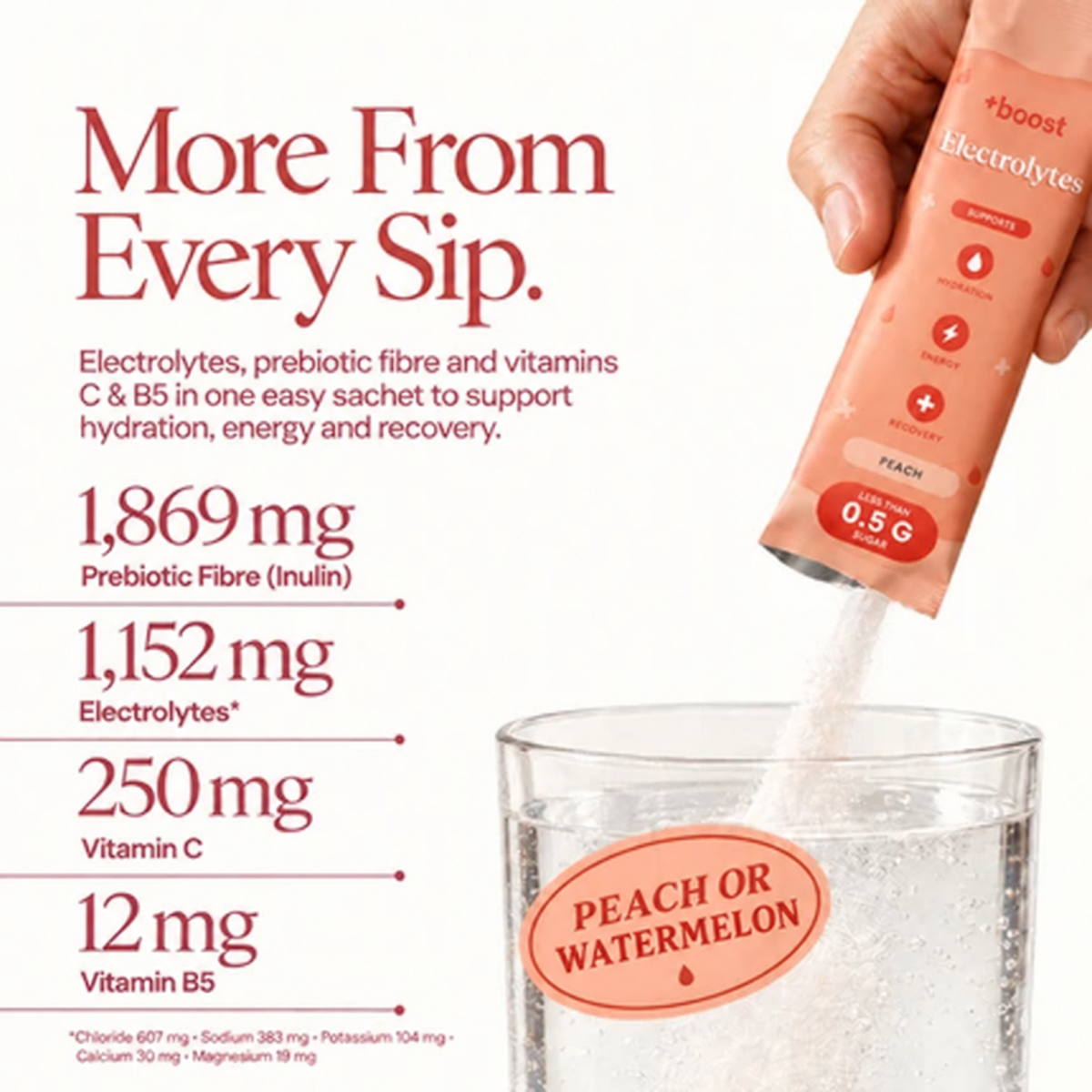 A hand holds a peach-colored electrolyte sachet labeled 'boost electrolytes' above a clear glass with a peach watermelon label, with white powder pouring into the glass. Large text on the left lists supplement amounts: 1,869 mg prebiotic fibre (inulin), 1,152 mg electrolytes, 250 mg vitamin C, and 12 mg vitamin B5.