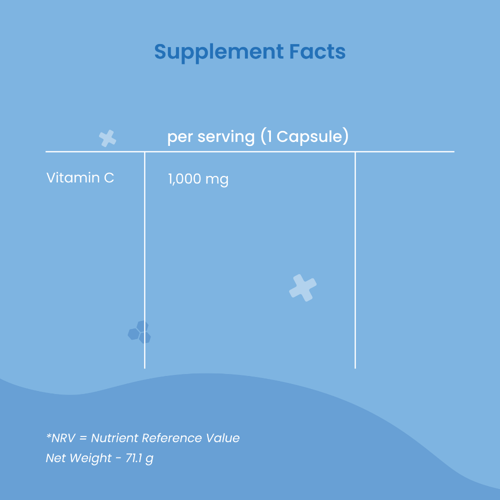 Vitamins Malta
